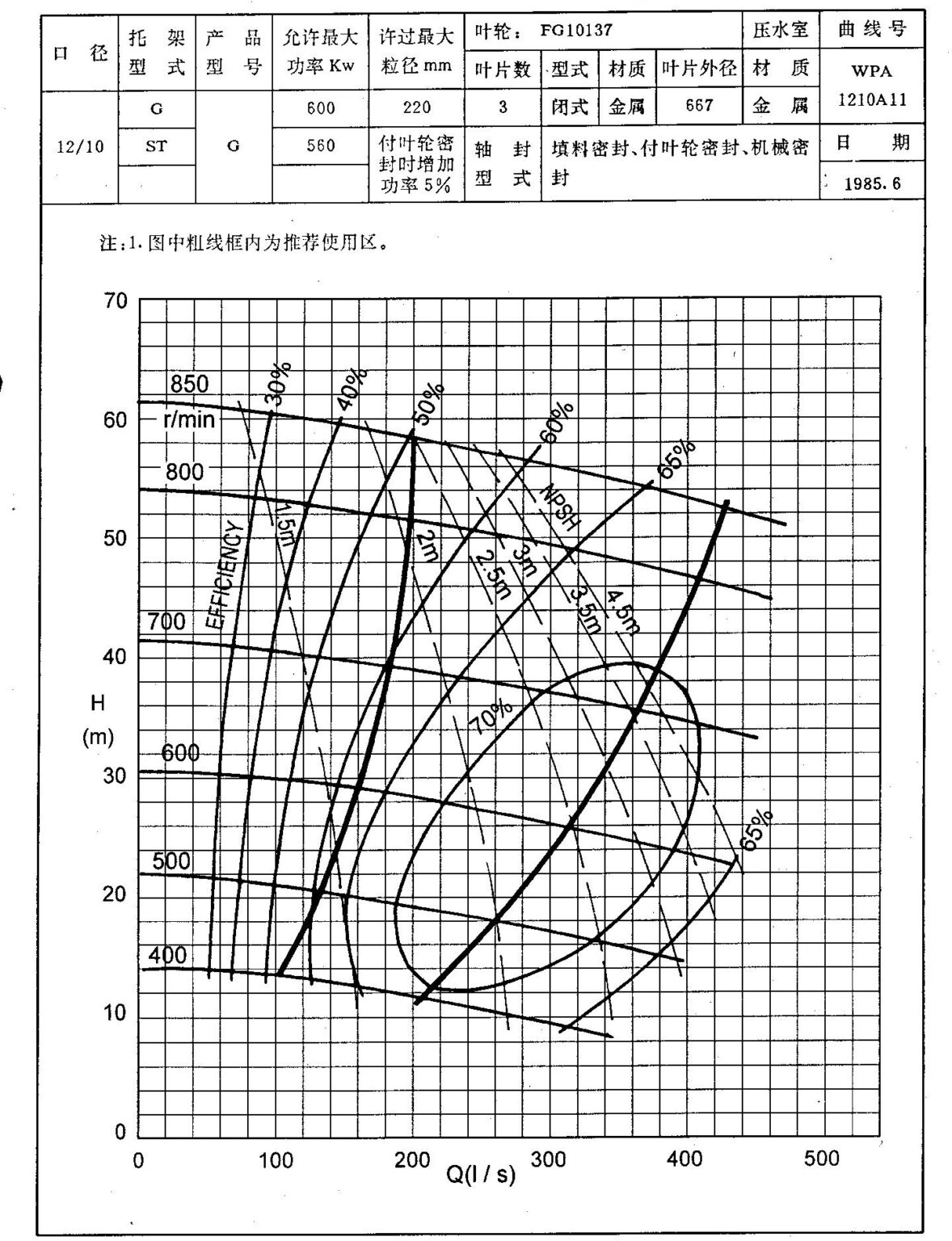 booster pump graph